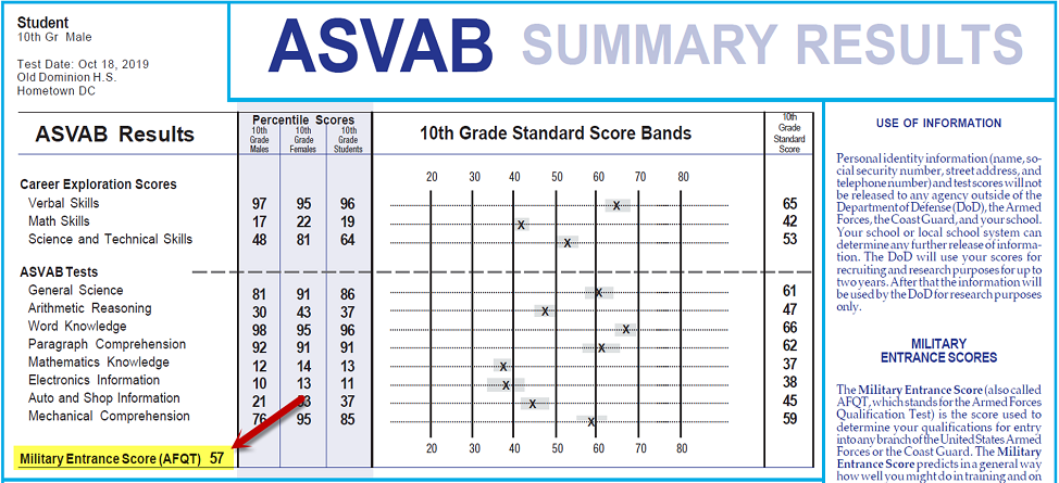 Screenshot of Student Test Session Report in PDF format