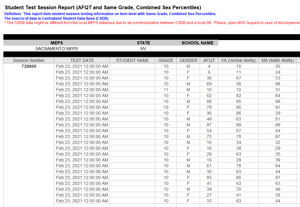 Screenshot shows an spreadsheet example of student test session report
