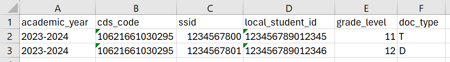 Screenshot of spreadsheet showing data for two schools